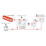 BAAS Manuel flash – son NFS + message enregistré
