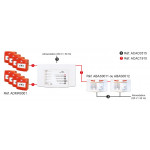 BAAS satellite flash – son NFS + message enregistré