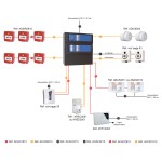 CMSI type B 4 zones - 2 fonctions à rupture