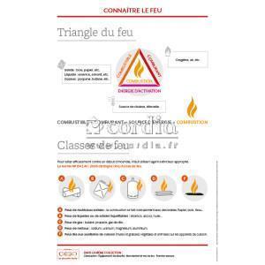 Support formation - Triangle du feu & classes de feu