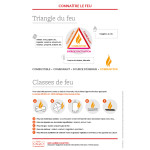Support formation - Triangle du feu & classes de feu