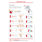 Support formation - Emploi des extincteurs