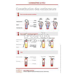 Support formation - Constitution des extincteurs