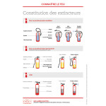 Support formation - Constitution des extincteurs