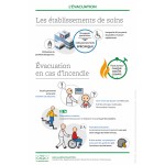 Support formation - L'évacuation : établissements de soins
