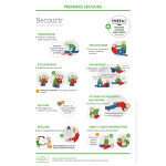 Support formation - Premiers secours : secourir