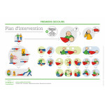 Support formation - Plan d'intervention SST