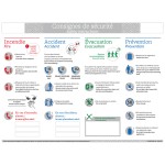Consignes de sécurité activités extérieures