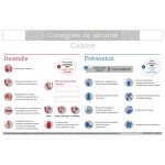 Consignes de sécurité cuisine