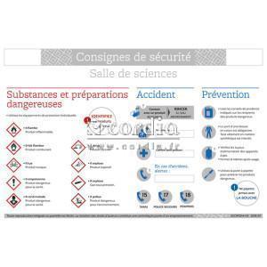 Consignes de sécurité salle de sciences