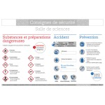 Consignes de sécurité salle de sciences