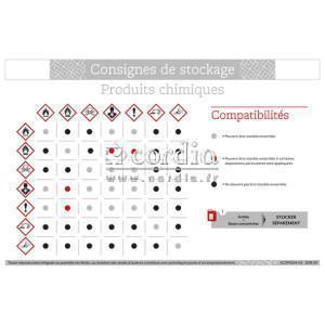 Consignes de stockage produits chimiques