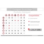 Consignes de stockage produits chimiques