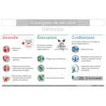 Consignes de sécurité habitation