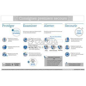 Consignes premiers secours