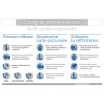 Consignes premiers secours arrêt cardio-respiratoire