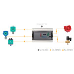 Centrale PL4