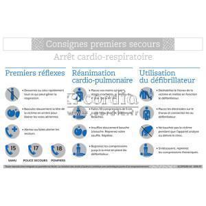 Consigne arrêt cardio-respiratoire - lot de 50