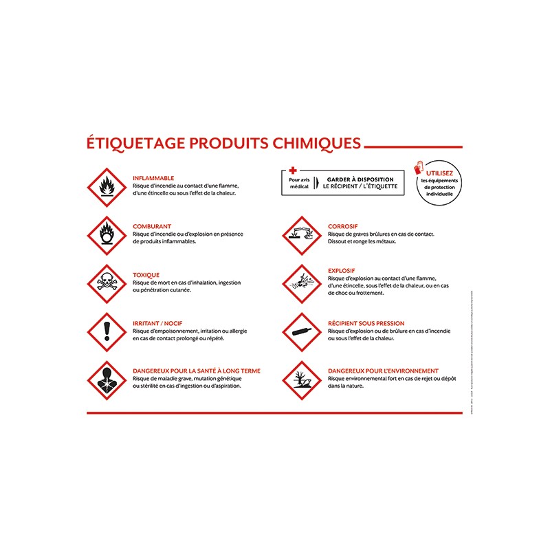 Etiquetage produits chimiques Etiquetage produits chimiques