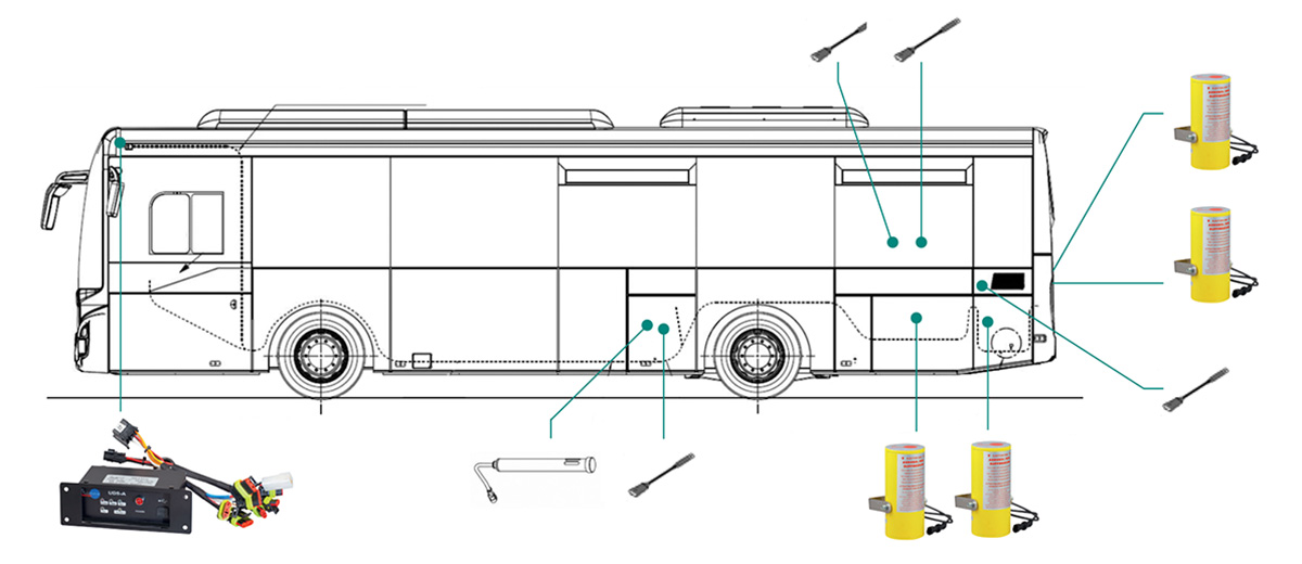 Schéma 1 de notre système d’extinction automatique installé dans un bus